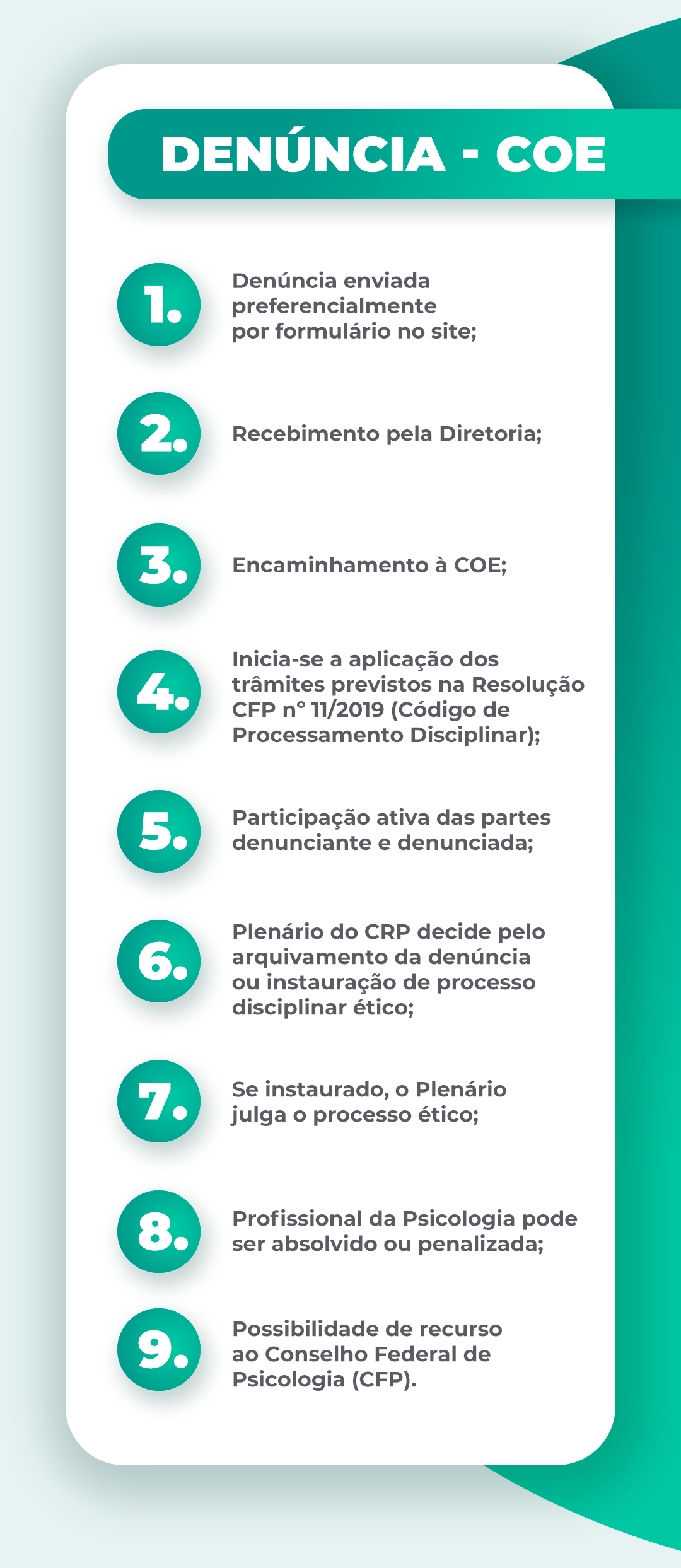 Card informativo com fundo branco e elementos gráficos em verde. O título "DENÚNCIA - COE" está em destaque em uma faixa verde. Abaixo, há uma lista numerada com nove etapas que descrevem o processo de denúncia no Conselho Regional de Psicologia. Cada número está dentro de um círculo verde. O conteúdo explica o fluxo da denúncia, desde o envio inicial até a possibilidade de recurso.